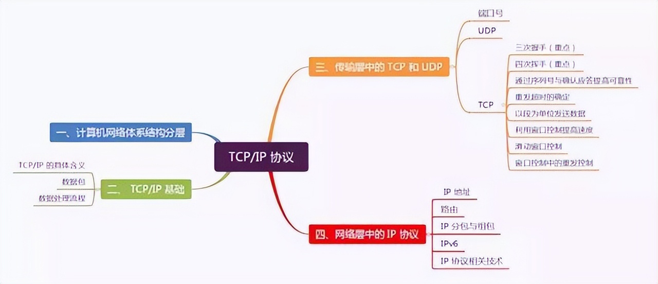 TCP/IP的具體應(yīng)用場景和性能優(yōu)勢