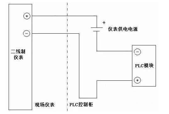 無源信號和有源信號的對比