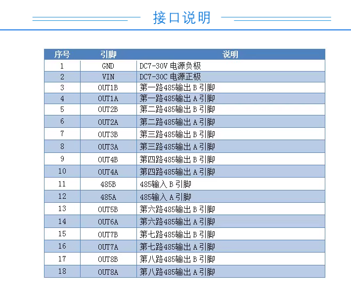 接口說明