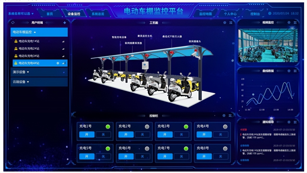 電動車棚監(jiān)測大屏