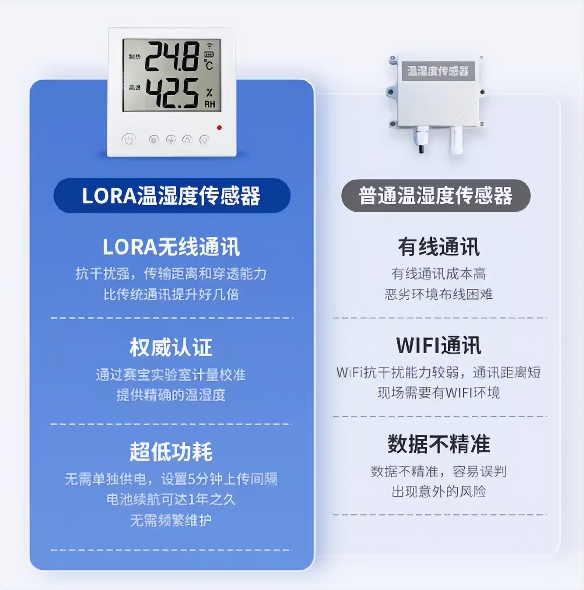 LoRa 無線溫濕度傳感器