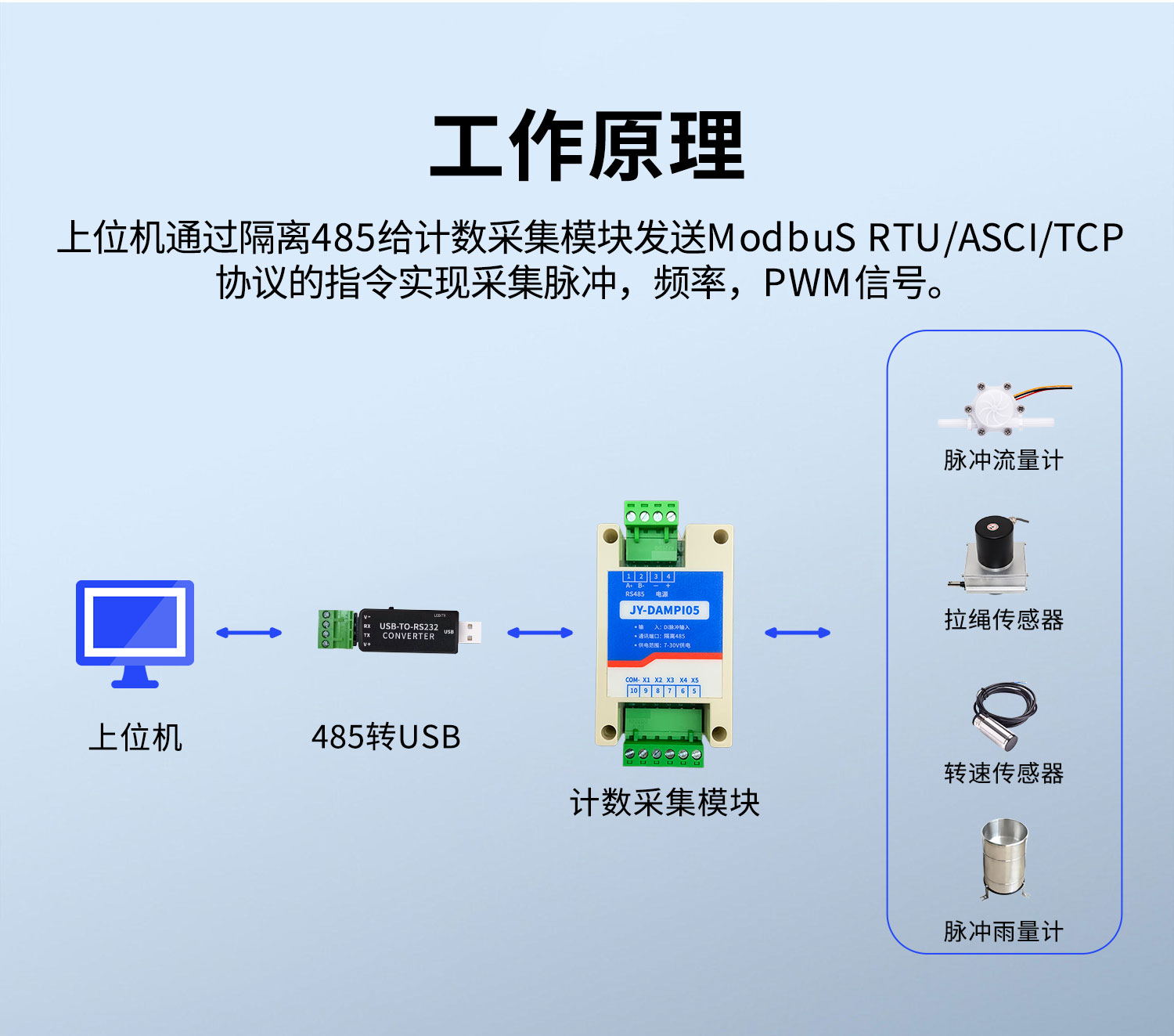 高速脈沖計(jì)數(shù)采集模塊 工作原理