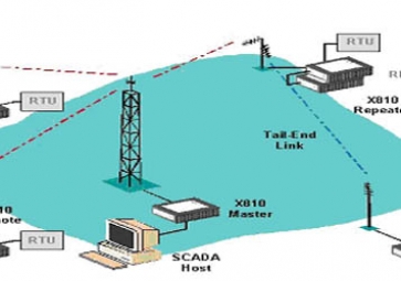 Comparison between GPRS wireless data transmission and data transmission radio