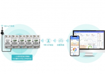 Design of GPRS Remote Meter Reading monitoring system