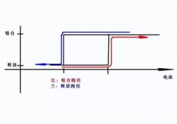 使用繼電器，應(yīng)該注意哪些細(xì)節(jié)？