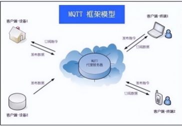 MQTT協(xié)議的優(yōu)點(diǎn)和缺點(diǎn)分析