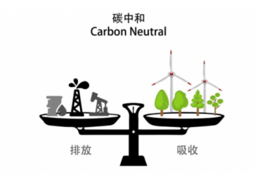  二氧化碳傳感器的工作原理是什么？有哪些檢測方法？