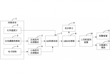 工業(yè)傳感器融合的技術(shù)特點(diǎn)有哪些