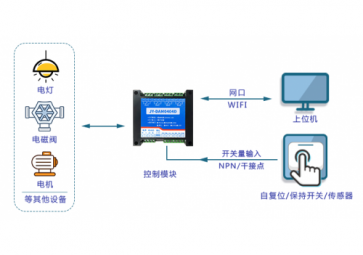 遠程IO模塊的安裝注意事項