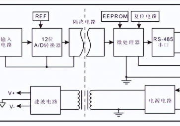 數(shù)據(jù)采集模塊的工作原理是什么？