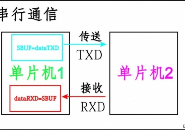 科普：常見串口通訊協(xié)議