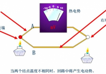 熱電偶熱電阻的優(yōu)缺點