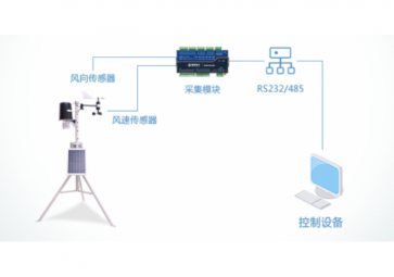 聚英電子DAM12AIAO模擬量采集技術(shù)應(yīng)用盤點