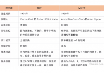 MQTT比TCP協(xié)議好在哪兒？