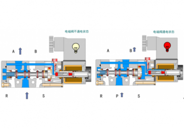 一文讀懂電磁閥的原理與應(yīng)用