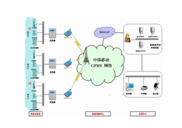 什么是gprs( GPRS的傳輸速多少？)