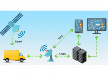 GPRS、4G、NB-IOT無線通信模塊的簡單介紹