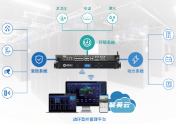 機房動環(huán)監(jiān)控系統(tǒng)，為機房全面實時監(jiān)控，保障機房安全