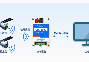 聚英電子：GPS/北斗定位功能及常見應用