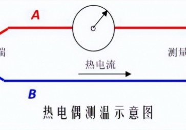 「科普」熱電偶的工作原理、校驗原理