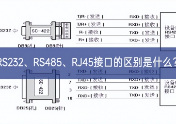 RS232、RS485、RJ45接口的區(qū)別是什么？