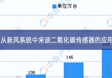 從新風(fēng)系統(tǒng)中來談二氧化碳傳感器的應(yīng)用