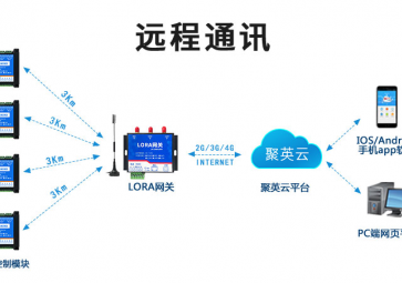 LoRa模塊是無線通信模塊嗎？