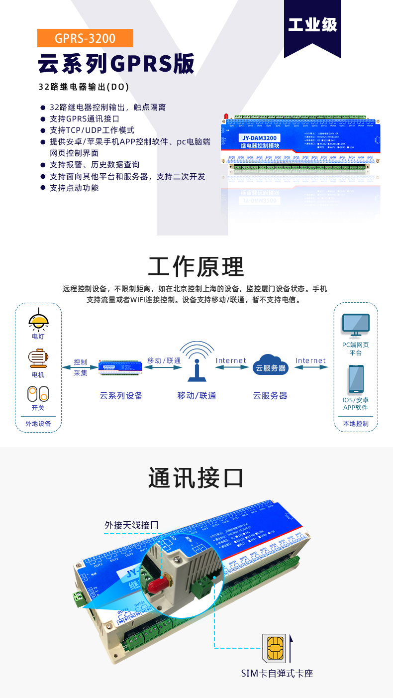 GPRS-3200 云平臺  工作原理