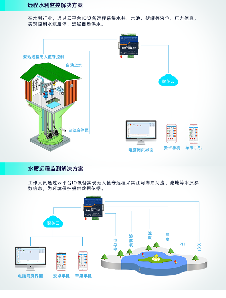 DAMT0222-MT 云平臺 云系列網(wǎng)絡(luò)版 應(yīng)用場景三